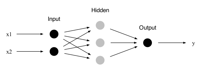 ../../../_images/fig-NeuralNet-simple.png