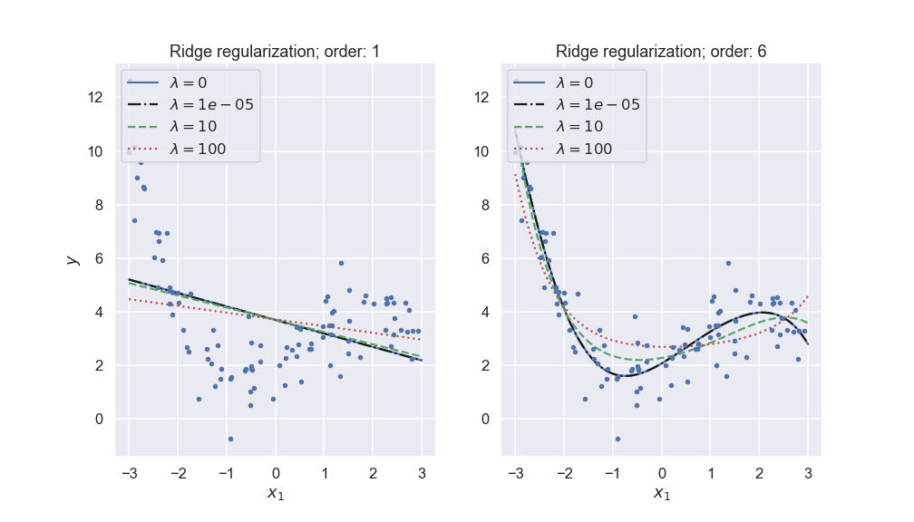 ../../../_images/ridge_reg.png